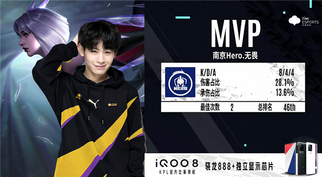 度作出调整 度作出调整