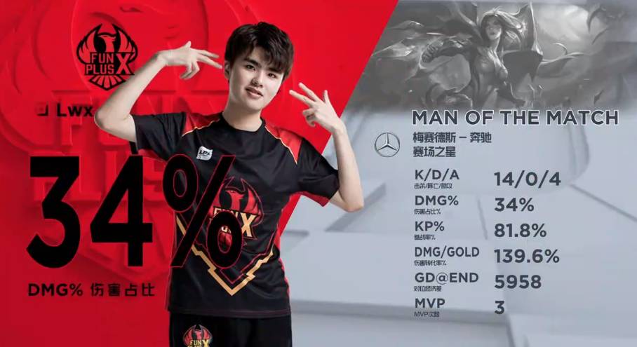 案例观察 案例观察